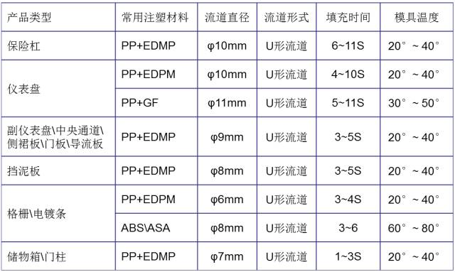 深圳科翔模具告诉你,汽车内外饰注塑模具疑问,深圳注塑模具工厂